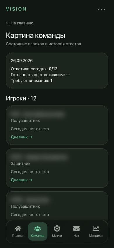 Состояние команды